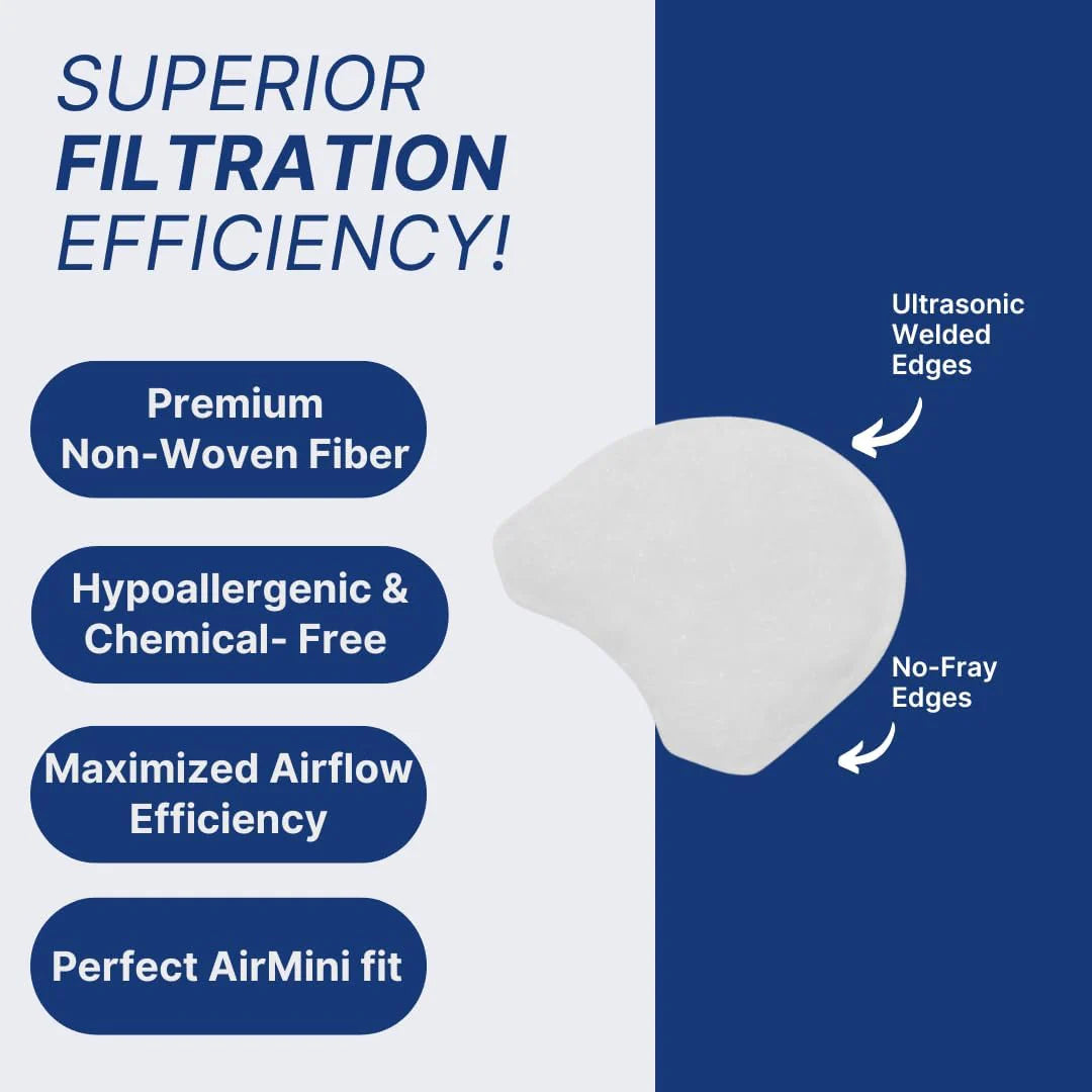Replacement CPAP Filters for ResMed AirMini - Available in 6-Pack