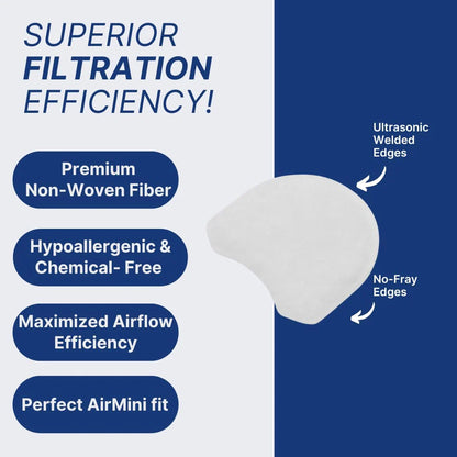 Replacement CPAP Filters for ResMed AirMini - Available in 6-Pack